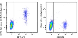 Biolegend PerCP/Cyanine5.5 anti-human CD79b (Igβ), Quantity: Each of 1