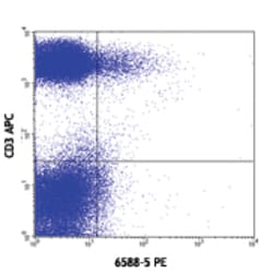 Biolegend PE anti-human CCR10, Quantity: Each of 1