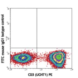 Biolegend FITC anti-human TCR Vα24-Jα18 (iNKT cell), Quantity: Each of