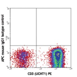 Biolegend APC anti-human TCR Vα24-Jα18 (iNKT cell), Quantity: Each of 1