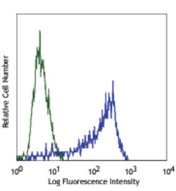 Biolegend PE anti-human CD209 (DC-SIGN), Quantity: Each of 1
