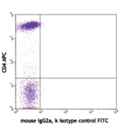 Biolegend FITC anti-human CD7, Quantity: Each of 1