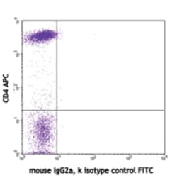 Biolegend FITC anti-human CD7, Quantity: Each of 1
