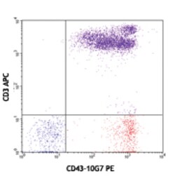 Biolegend Purified anti-human CD43, Quantity: Each of 1