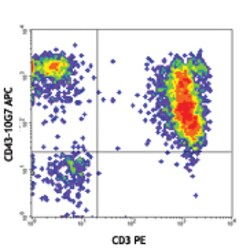 Biolegend APC anti-human CD43, Quantity: Each of 1