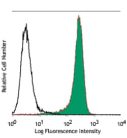 Biolegend Purified anti-human CD34, Quantity: Each of 1
