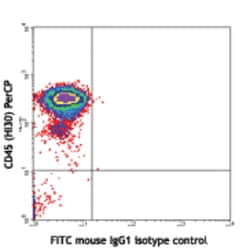 Biolegend FITC anti-human CD34, Quantity: Each of 1
