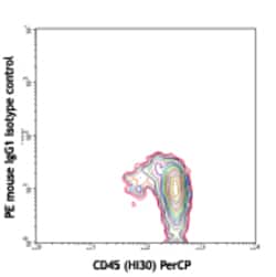 Biolegend PE anti-human CD34, Quantity: Each of 1