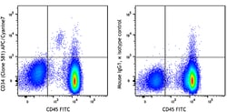 Biolegend APC/Cyanine7 anti-human CD34, Quantity: Each of 1