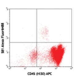 Biolegend Alexa Fluor 488 anti-human CD34, Quantity: Each of 1