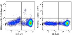 Biolegend PerCP/Cyanine5.5 anti-human CD34, Quantity: Each of 1