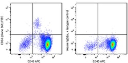 Biolegend FITC anti-human CD34, Quantity: Each of 1