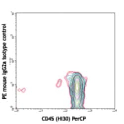 Biolegend PE anti-human CD34, Quantity: Each of 1