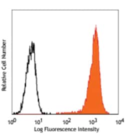 Biolegend PE anti-human CD49c (integrin α3), Quantity: Each of 1