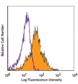 Biolegend PE anti-human CD166, Quantity: Each of 1