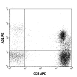 Biolegend Purified anti-human CD73 (Ecto-5'-nucleotidase), Quantity: Each