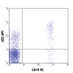 Biolegend APC anti-human CD73 (Ecto-5'-nucleotidase), Quantity: Each of