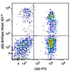 Biolegend Brilliant Violet 421 anti-human CD73 (Ecto-5'-nucleotidase),