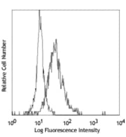 Biolegend Purified anti-human CD141 (Thrombomodulin), Quantity: Each of