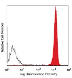 Biolegend Purified anti-human CD88 (C5aR), Quantity: Each of 1