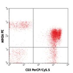 Biolegend PE anti-human CD272 (BTLA), Quantity: Each of 1