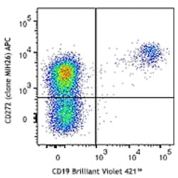 Biolegend APC anti-human CD272 (BTLA), Quantity: Each of 1