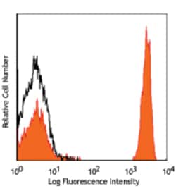 Biolegend PE anti-human CD4, Quantity: Each of 1