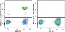 Biolegend PerCP/Cyanine5.5 anti-human CD4, Quantity: Each of 1
