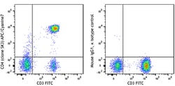 Biolegend APC/Cyanine7 anti-human CD4, Quantity: Each of 1