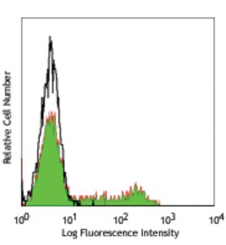 Biolegend Purified anti-human CD8, Quantity: Each of 1