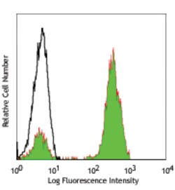 Biolegend Purified anti-human CD3, Quantity: Each of 1