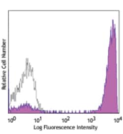 Biolegend PE anti-human CD3, Quantity: Each of 1