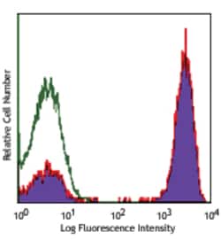 Biolegend PE/Cyanine7 anti-human CD3, Quantity: Each of 1