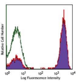 Biolegend PE/Cyanine7 anti-human CD3, Quantity: Each of 1