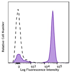 Biolegend APC/Cyanine7 anti-human CD3, Quantity: Each of 1