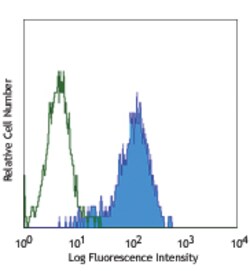 Biolegend Purified anti-human CD1a, Quantity: Each of 1