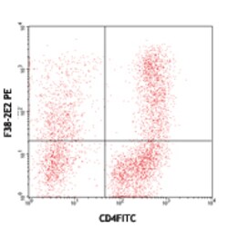 Biolegend PE anti-human CD366 (Tim-3), Quantity: Each of 1