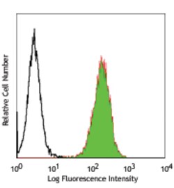 Biolegend PE anti-human integrin β5, Quantity: Each of 1