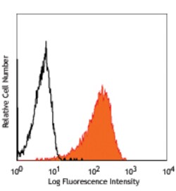 Biolegend PE anti-human Notch 3, Quantity: Each of 1