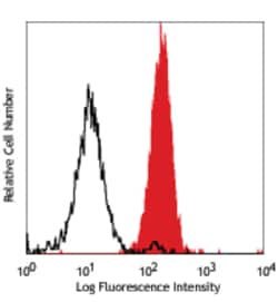Biolegend PE anti-human C3AR, Quantity: Each of 1