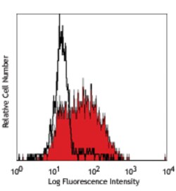 Biolegend PE anti-human CD169 (Sialoadhesin, Siglec-1), Quantity: Each