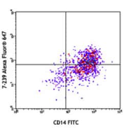 Biolegend Alexa Fluor 647 anti-human CD169 (Sialoadhesin, Siglec-1), Quantity: