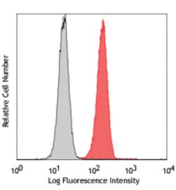 Biolegend PE anti-human CD114 (G-CSFR), Quantity: Each of 1