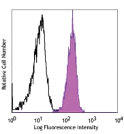 Biolegend APC anti-human CD114 (G-CSFR), Quantity: Each of 1