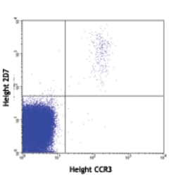 Biolegend Purified anti-human Basophils (2D7), Quantity: Each of 1