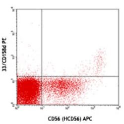 Biolegend PE anti-human CD158d (KIR2DL4), Quantity: Each of 1