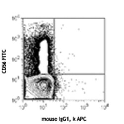 Biolegend APC anti-human CD158d (KIR2DL4), Quantity: Each of 1