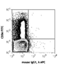 Biolegend APC anti-human CD158d (KIR2DL4), Quantity: Each of 1