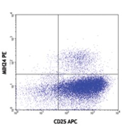 Biolegend PE anti-human CD254 (TRANCE, RANKL), Quantity: Each of 1