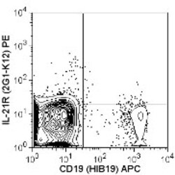 Biolegend PE anti-human CD360 (IL-21R), Quantity: Each of 1